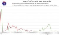 Covid-19 : 4 nouveaux cas exogènes