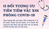 11 nhóm đối tượng được tiêm vắc xin phòng COVID-19 tại Việt Nam