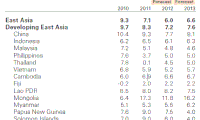 EIU dự báo tăng trưởng GDP Việt Nam đạt 5,3% năm 2012