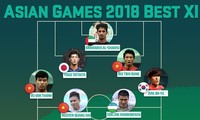 Nhiều cầu thủ Olympic Việt Nam lọt vào đội hình tiêu biểu của ASIAD 2018 