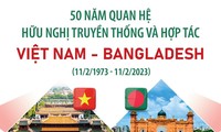 Празднование 50-летия со дня установления дипломатических отношений между Вьетнамом и Бангладеш