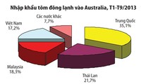 Nhiều mặt hàng thủy sản Việt Nam đang rất được ưa chuộng tại Australia