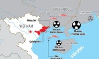Việt Nam đề nghị Trung Quốc sớm xây dựng cơ chế trao đổi thông tin về các dự án điện hạt nhân