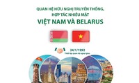 Thư mừng 30 năm thiết lập quan hệ ngoại giao Việt Nam-Belarus