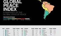 Việt Nam tăng hạng trong Chỉ số Hòa bình Toàn cầu