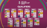  Tickets of AFC U23 Asian Cup 2024 Qualifiers’s Group C matches put on sale from September 3