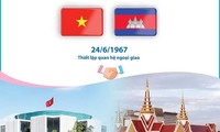 Thúc đẩy hợp tác nghị viện Việt Nam - Campuchia 