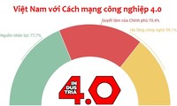 Vietnam setzt Ziele bei der vierten Industrierevolution 