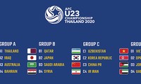 Vietnam will likely face South Korea if both advance to AFC U23 Championship 2020’s knockout round