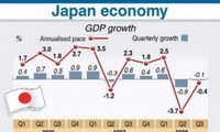 อนาคตของเศรษฐกิจญี่ปุ่นในยุค อาเบะโนมิกส์