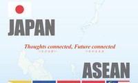 Japan-ASEAN Integration Fund contributes to stability and development