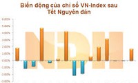 2月9日越南股市涨跌互现