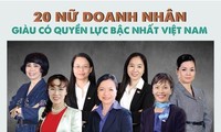 Vietnam erreicht weitere Fortschritte bei der Geschlechtergleichberechtigung