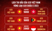 Spieltermine für vietnamesische U20-Fußballauswahl bei Qualifikationsrunde der U20-Asienfußballmeisterschaft 2023