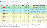 Éliminatoires de la Coupe du Monde 2022: le Vietnam à la tête de la poule G