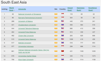 Webometrics Ranking of World Universities: L’Université nationale de Hanoi gagne 97 places