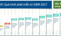 2017년 베트남 지방공공행정 운영성과지수 (PAPI) 공표