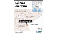 Chine: séisme de magnitude 6,5 au Xinjiang, un mort