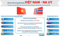 Vietnam-Norvège, des relations appelées à se renforcer