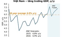 ธนาคารสแตนดาร์ดชาร์เตอร์ดคาดการณ์ว่า จีดีพีของเวียดนามอาจบรรลุร้อยละ 6.9
