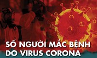 นายกรัฐมนตรีเหงวียนซวนฟุกลงนามในมติประกาศการแพร่ระบาดของเชื้อไวรัสโคโรน่าสายพันธุ์ใหม่