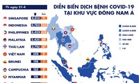 เวียดนามไม่พบผู้ติดเชื้อไวรัส Sars-CoV-2 รายใหม่ในวันที่ 5 ติดต่อกัน