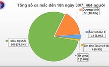 Fünf Covid-19-Neuinfizierte in Quang Nam gemeldet