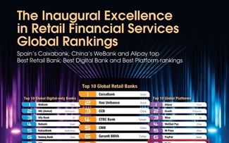 MoMo among Top 10 global financial service platforms