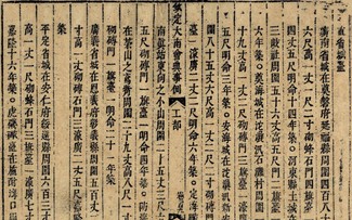 Exposition «La ville de Dà Nang vue de la mer à travers le patrimoine documentaire mondial de la dynastie des Nguyên»