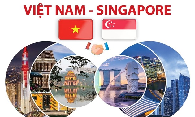 Avanzan notablemente en las relaciones Vietnam-Singapur