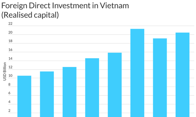 惠誉：越南经济成为亚太地区的亮点