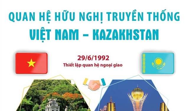 Un nouveau chapitre s’ouvre dans les relations entre le Vietnam et le Kazakhstan
