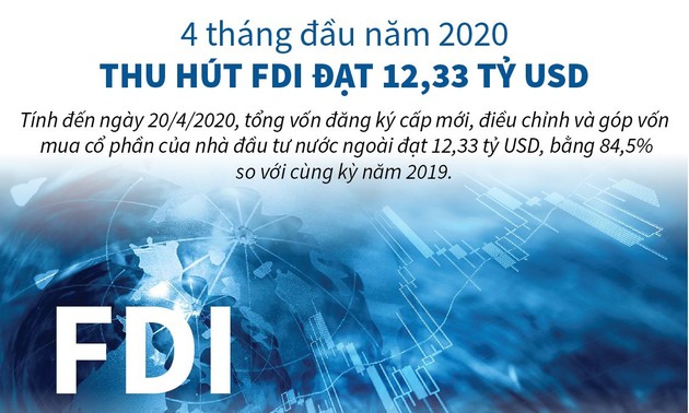 Internationale Medien: Wirtschaft Vietnams ist nach Covid-19-Epidemie für Investoren attraktiv