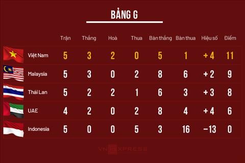 Das Spiel zwischen Vietnam und Malaysia bei der WM-Qualifikationsrunde wird nicht verschoben  