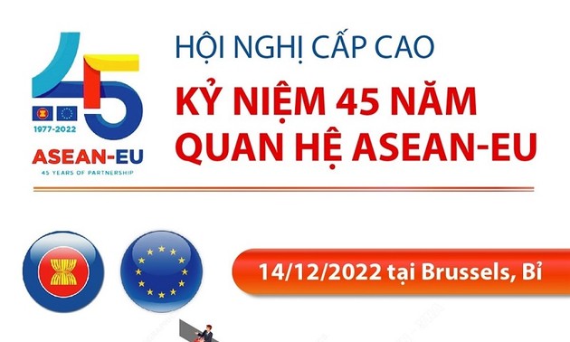 Vietnam fördert die Zusammenarbeit zwischen ASEAN und EU