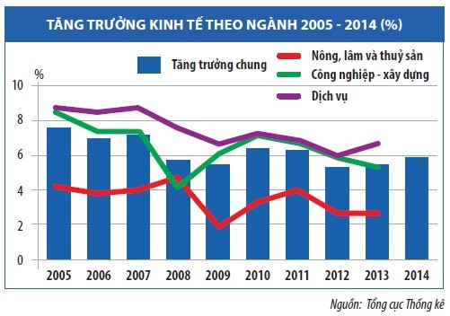 В 2015 году вьетнамская экономика ясно восстановится 