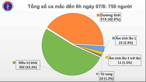 Во Вьетнаме зафиксированы 3 новых случаев заражения коронавирусом