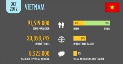 Reporter ohne Grenzen und Verdrehung der Internetfreiheit in Vietnam