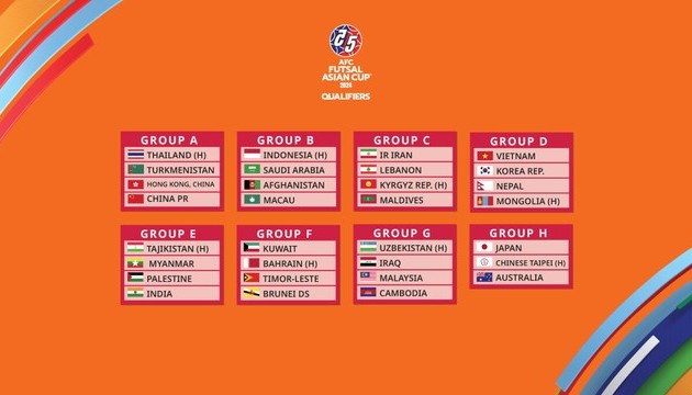 Auslosung der Qualifikationsrunde der Futsal-Asienmeisterschaft 2024
