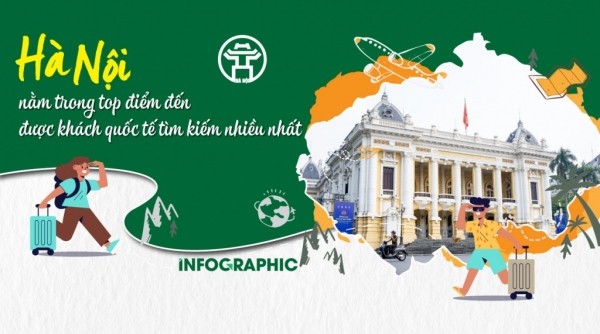 하노이, 국제 관광객들이 많이 검색한 관광지