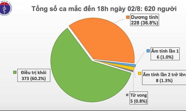 越南新增30例新冠肺炎确诊病例