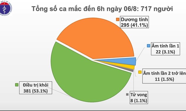 越南新增4例新冠肺炎确诊病例 累计717例