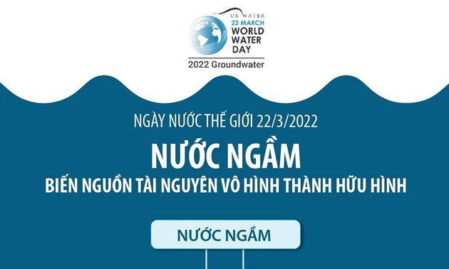 3·22世界水日：越南努力保护地下水资源