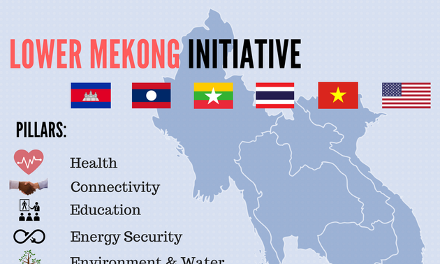 Lower Mekong Initiative Meeting opens