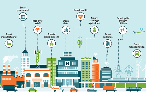 Smart city model piloted to serve people, businesses and society