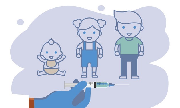 The world speeds up vaccination and sustainable recovery