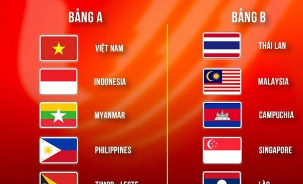 SEA Games 31: Vietnam in Group A of men’s football