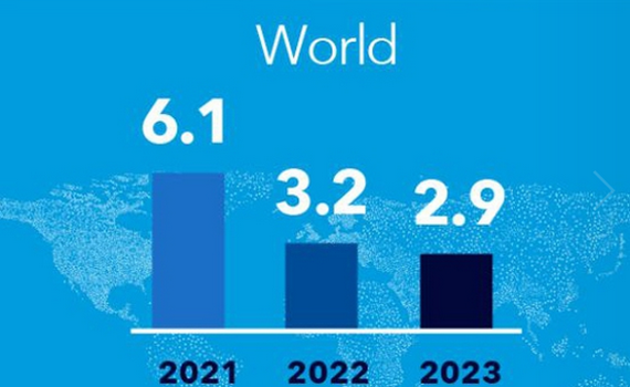 World more cautious of global recession