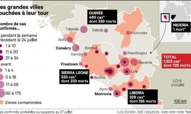 Afrique de l’Ouest : L’alerte contre le virus Ebola monte d’un cran