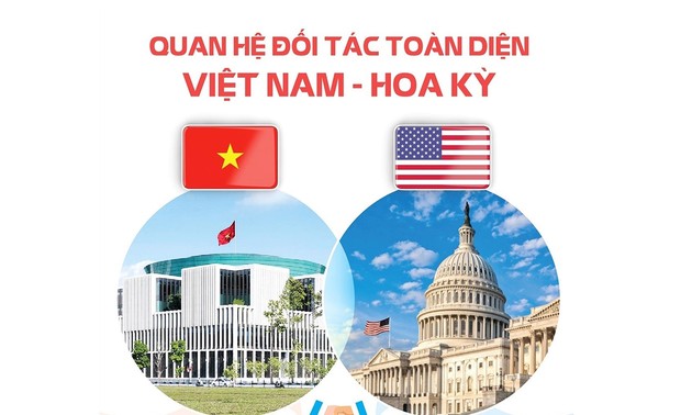 Vietnam, US comprehensive, substantive partners